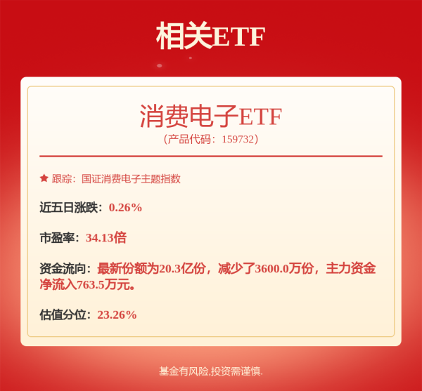 诚信双盈 TCL科技Q1归母净利润超10亿 半导体显示业务业绩亮眼