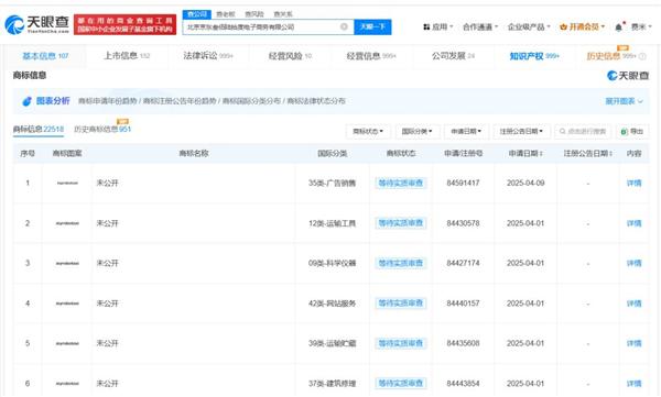 泽巨配资 京东子公司申请注册多枚“Joyrobotaxi”商标：或布局自动驾驶出租车领域